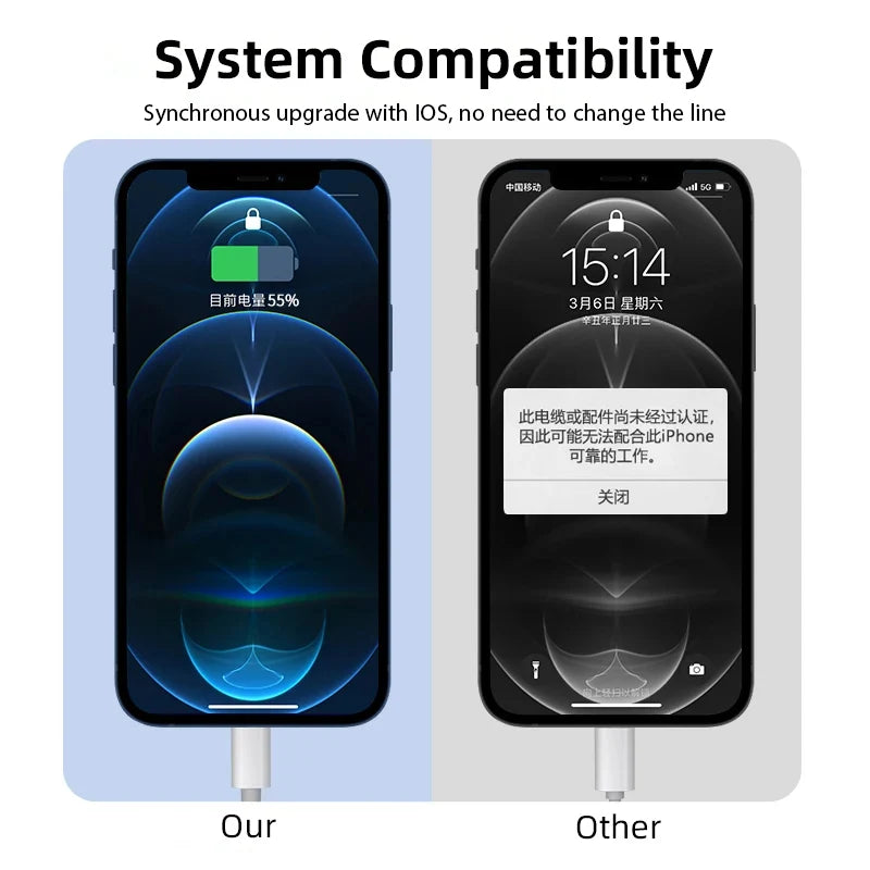 USB-C Snabbladdare (Iphone6-14)