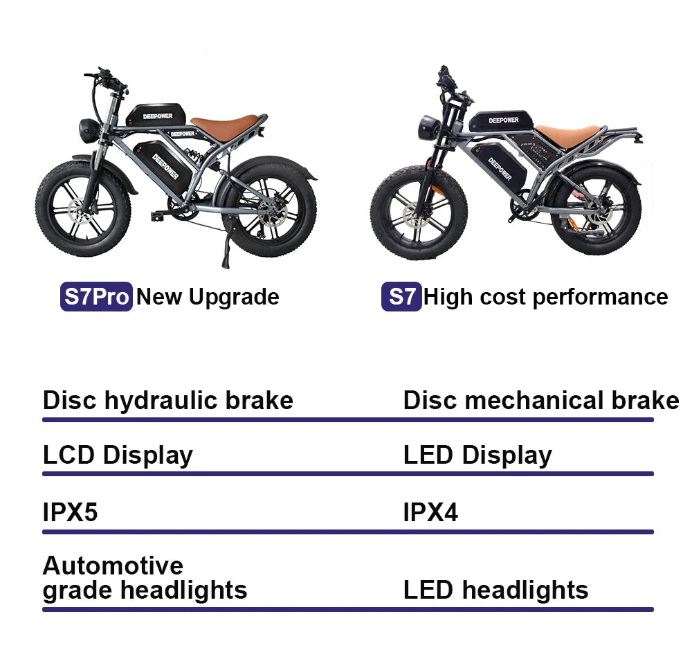 ZPW S7/S7 Pro E-cykel